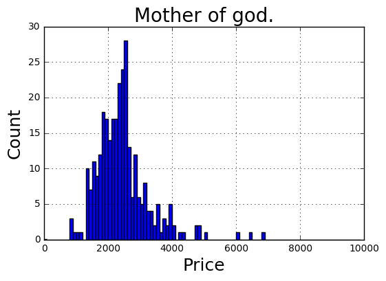 Image produced in Jupyter