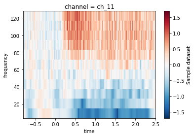 <Figure size 432x288 with 2 Axes>