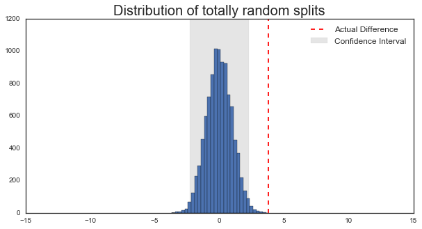 Image produced in Jupyter