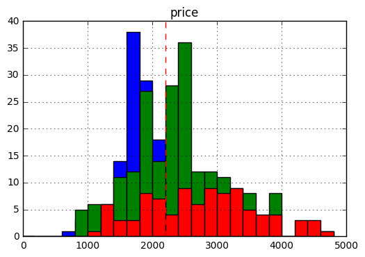 Image produced in Jupyter