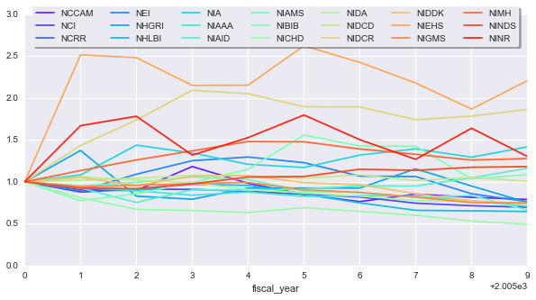 Image produced in Jupyter