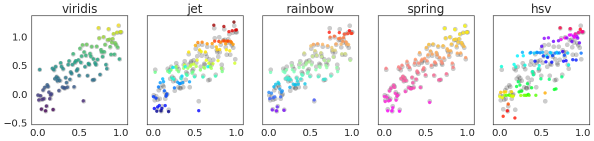 <Figure size 1440x288 with 5 Axes>