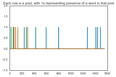 Image produced in Jupyter