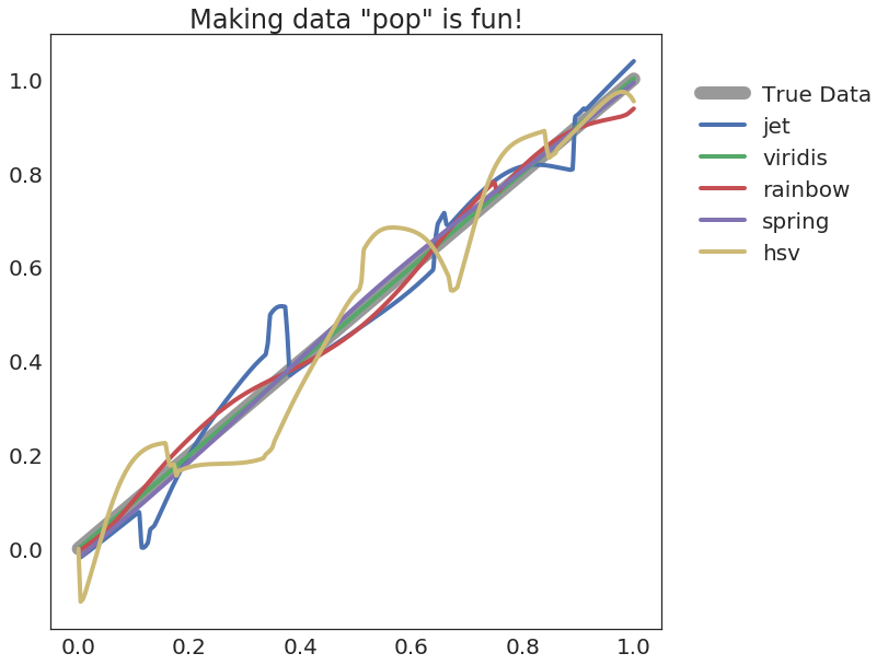 <Figure size 720x720 with 1 Axes>