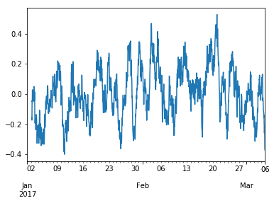 &ltmatplotlib.figure.Figure at 0x1093d6898&gt