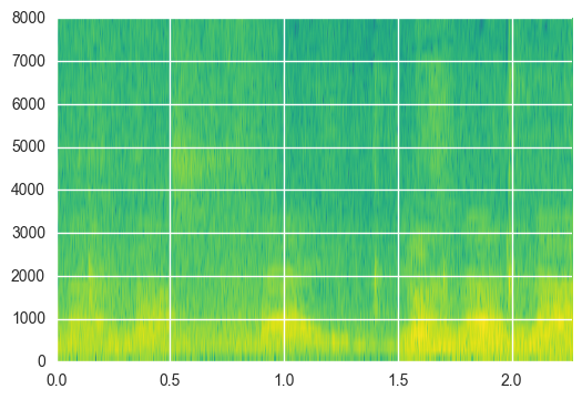 Image produced in Jupyter