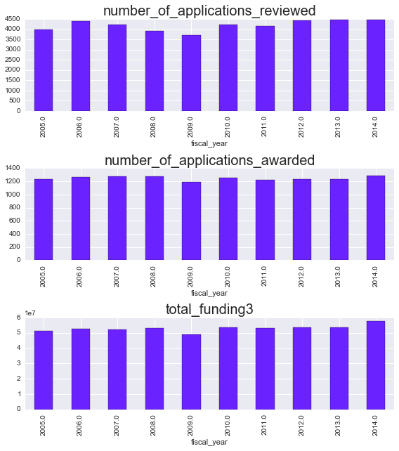 Image produced in Jupyter