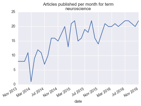 Image produced in Jupyter