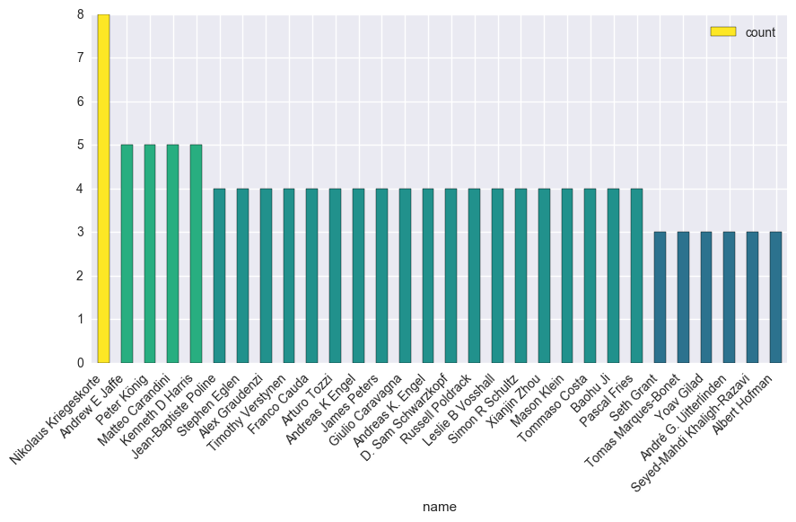 Image produced in Jupyter