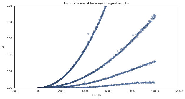 Image produced in Jupyter