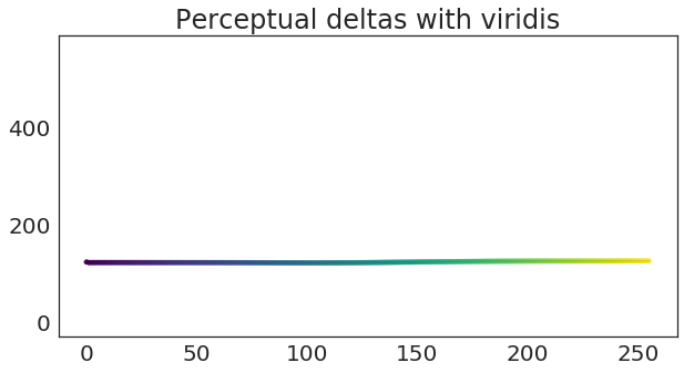 <Figure size 720x360 with 1 Axes>