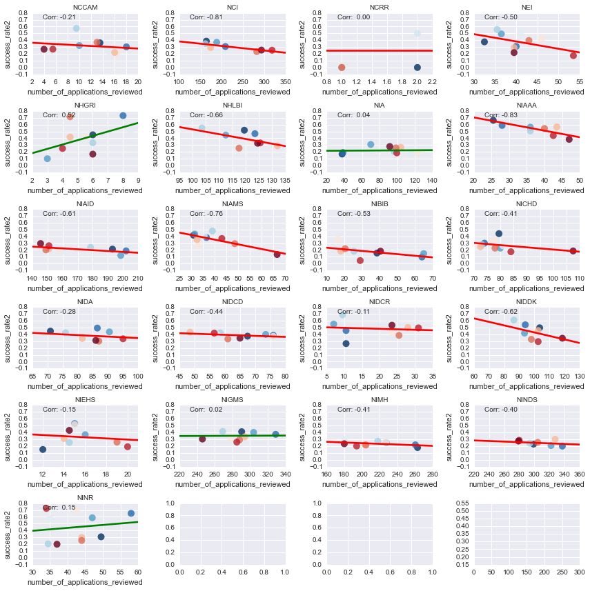 Image produced in Jupyter