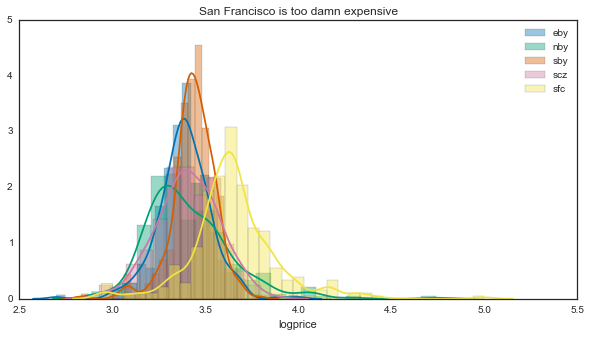 Image produced in Jupyter