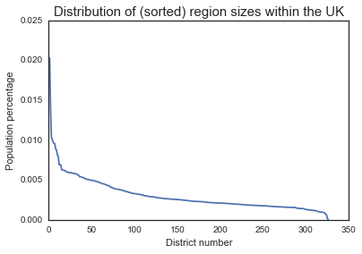 Image produced in Jupyter