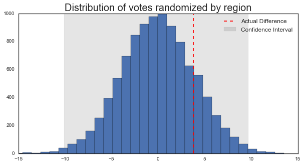 Image produced in Jupyter