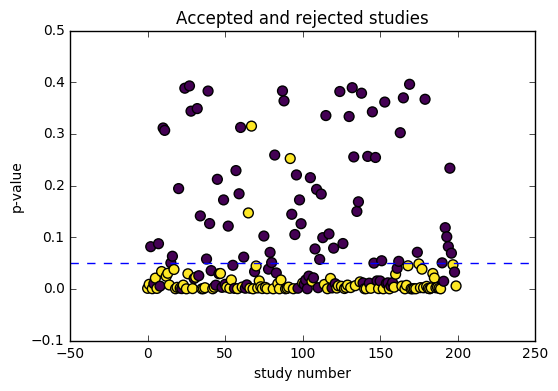 Image produced in Jupyter