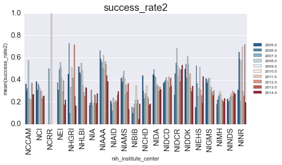 Image produced in Jupyter