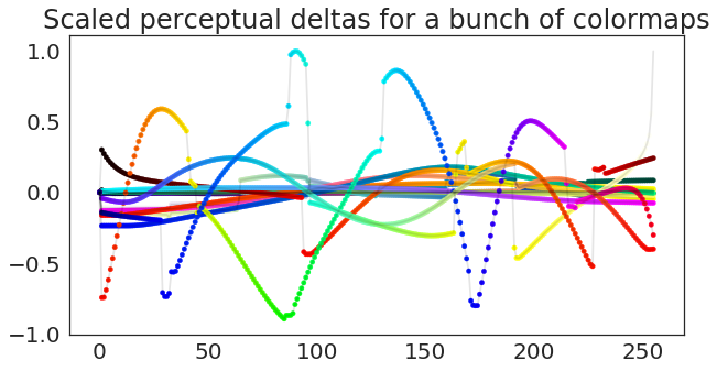 <Figure size 720x360 with 1 Axes>