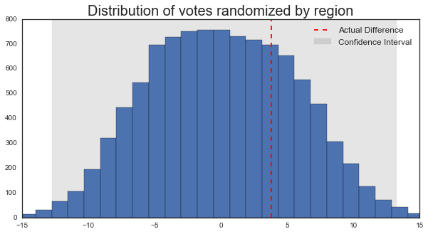 Image produced in Jupyter