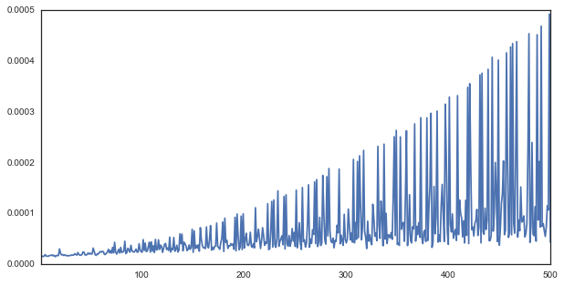 Image produced in Jupyter