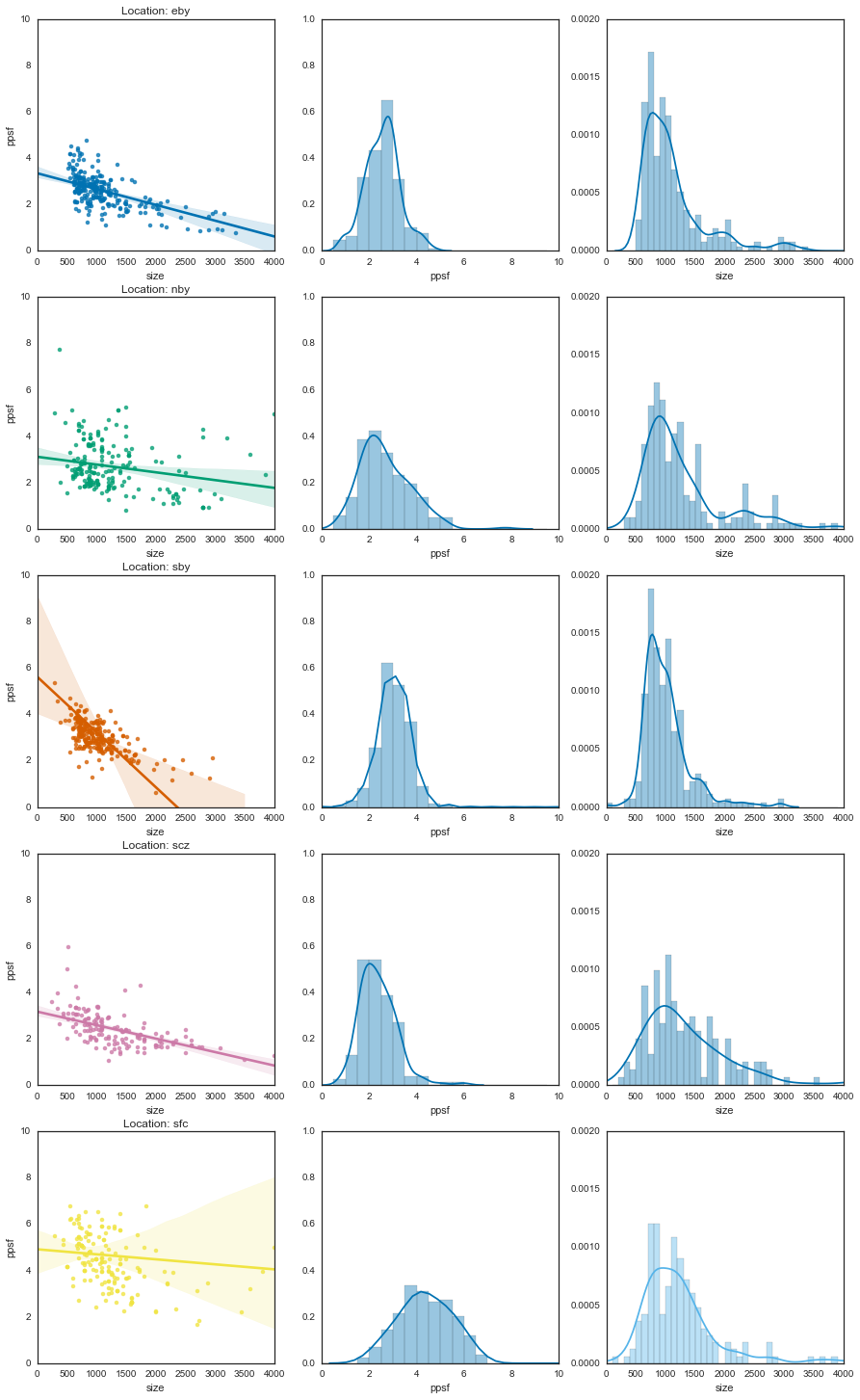 Image produced in Jupyter