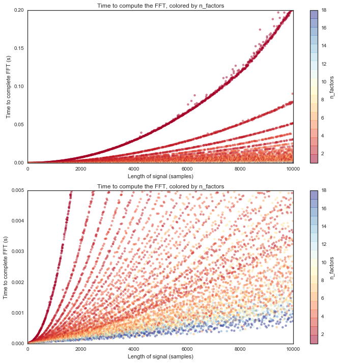 Image produced in Jupyter