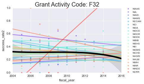 Image produced in Jupyter