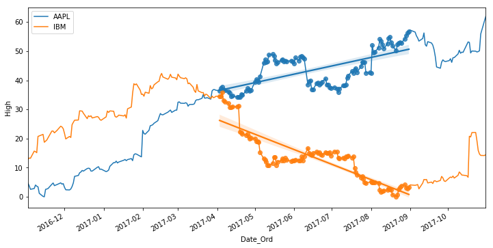 &ltmatplotlib.figure.Figure at 0x7f5c210b0048&gt