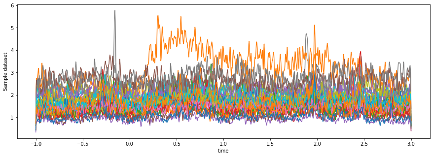 <Figure size 1080x360 with 1 Axes>