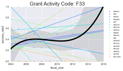 Image produced in Jupyter