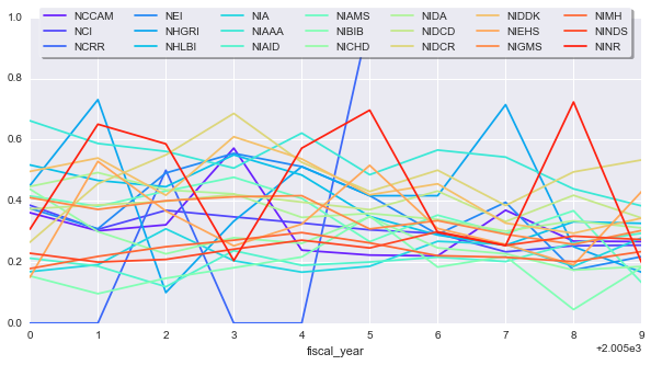 Image produced in Jupyter