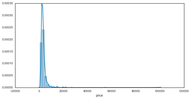 Image produced in Jupyter