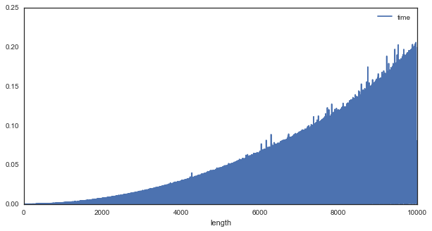 Image produced in Jupyter