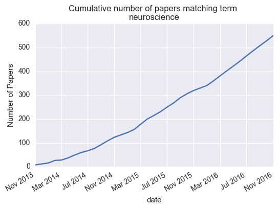 Image produced in Jupyter