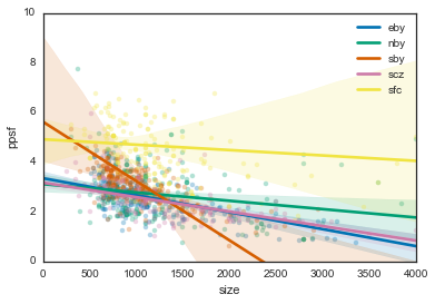 Image produced in Jupyter