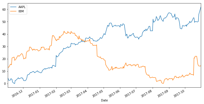 &ltmatplotlib.figure.Figure at 0x7f5c24414390&gt