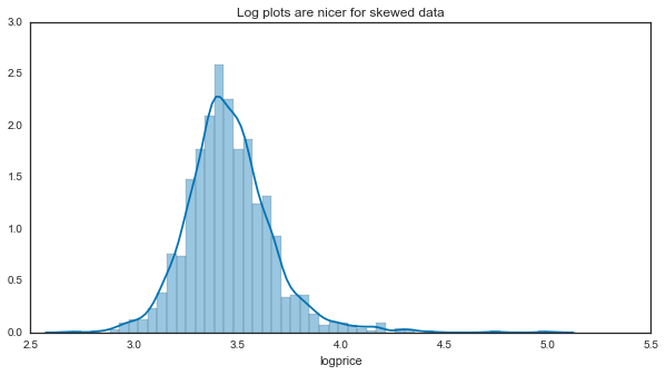 Image produced in Jupyter