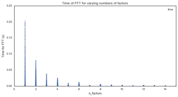 Image produced in Jupyter