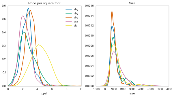 Image produced in Jupyter