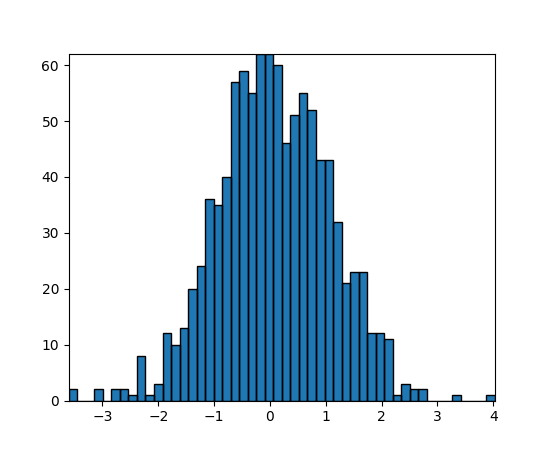 ../_images/histogram_path.png