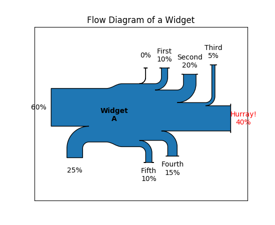 ../_images/sankey_basics_01.png