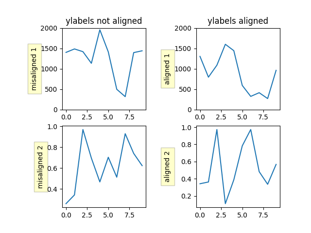 ../_images/sphx_glr_align_ylabels_001.png