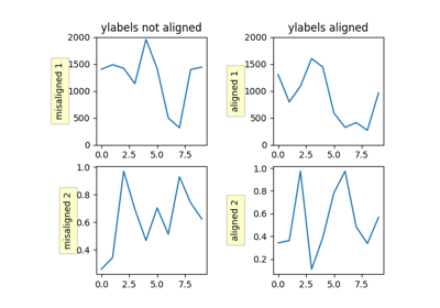 ../../_images/sphx_glr_align_ylabels_thumb.png