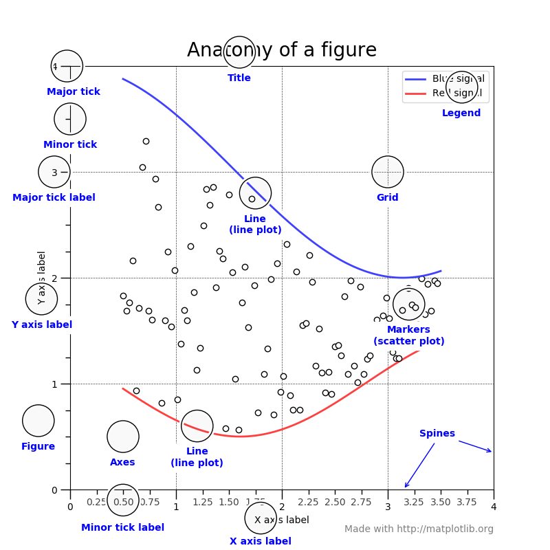 ../../_images/sphx_glr_anatomy_001.png