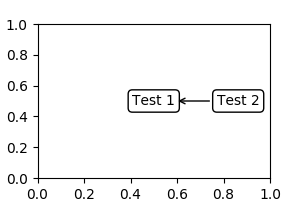 ../../_images/sphx_glr_annotate_simple_coord01_001.png