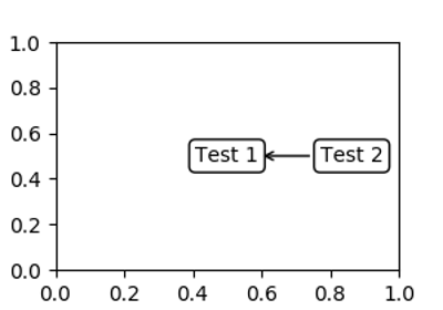 ../../_images/sphx_glr_annotate_simple_coord01_thumb.png