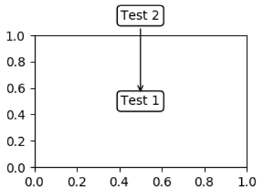 ../../_images/sphx_glr_annotate_simple_coord02_thumb.png