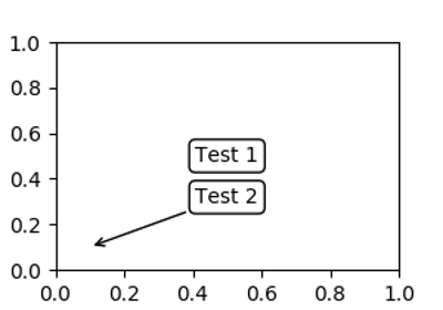 ../_images/sphx_glr_annotate_simple_coord03_thumb.png