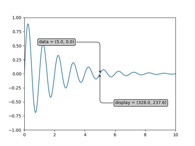 ../../_images/sphx_glr_annotate_transform_001.png