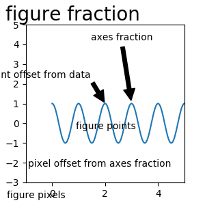 ../../_images/sphx_glr_annotation_demo_001.png